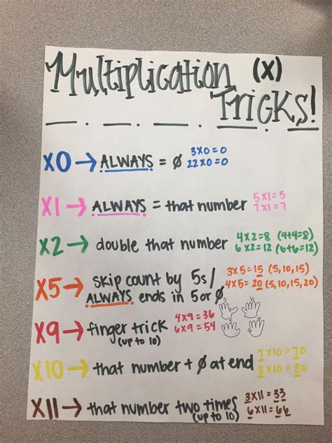 30 Best Multiplication Tricks for Math Students.